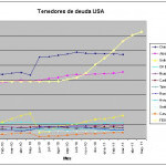 Actualización de la deuda USA. Actualización de la deuda USA.
