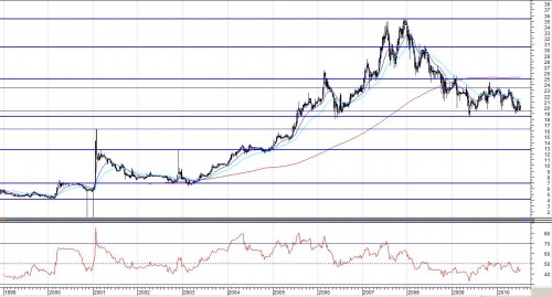Análisis Semanal Pescanova Blogosfera