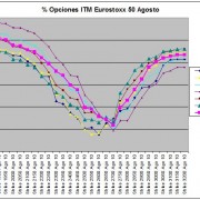 Eurostoxx Vencimiento Agosto 2010_07_16