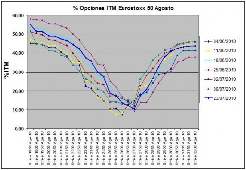 Eurostoxx Vencimiento Agosto 2010_07_23 Eurostoxx Vencimiento Agosto 2010_07_23