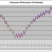 Eurostoxx Vencimiento Diciembre 2010_07_16