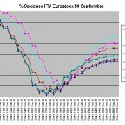 Eurostoxx Vencimiento Septiembre 2010_07_16
