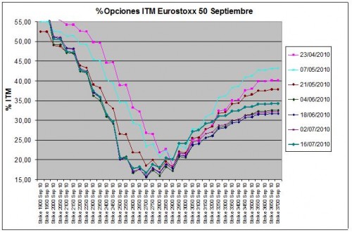 Eurostoxx Vencimiento Septiembre 2010_07_16 Eurostoxx Vencimiento Septiembre 2010_07_16