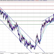 Eurostoxx análisis cierre 10_07_15