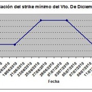 Eurostoxx strike mínimo diciembre 100716