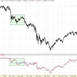 Eurostoxx_D_OBV_100705