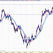 Ibex análisis cierre 10_07_15