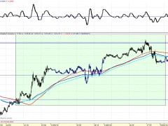 Mini SP 500 - Eq. medias III_alcista