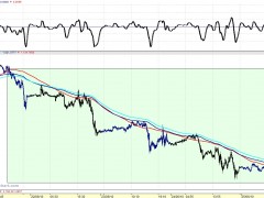 Mini SP 500 - Eq. medias III_bajista