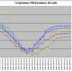 Vto. Julio 2010_07_09