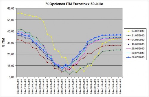 Vto. Julio 2010_07_09 Vto. Julio 2010_07_09