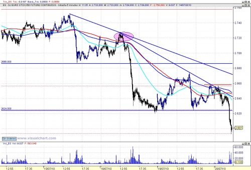 eurostoxx 12_07 100720 eurostoxx 12_07 100720