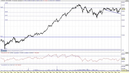 ACS semanal 100815