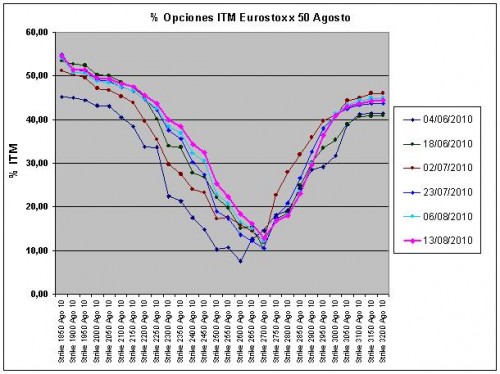 Eurostoxx Vencimiento Agosto 2010_08_13
