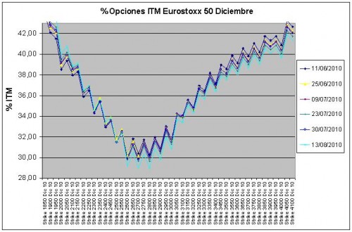 Eurostoxx Vencimiento Diciembre 2010_08_13 Eurostoxx Vencimiento Diciembre 2010_08_13