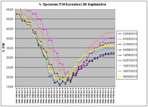 Eurostoxx Vencimiento Septiembre 2010_08_06 Eurostoxx Vencimiento Septiembre 2010_08_06