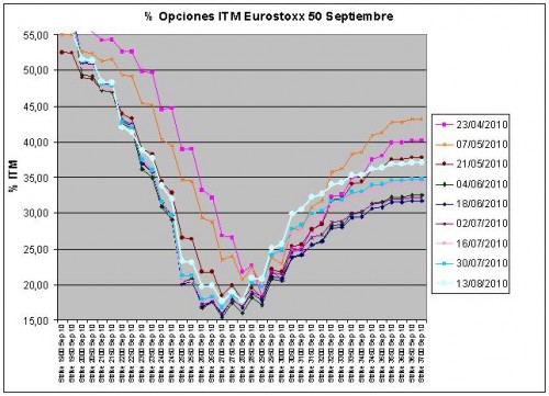 Eurostoxx Vencimiento Septiembre 2010_08_13 Eurostoxx Vencimiento Septiembre 2010_08_13