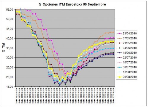 Eurostoxx Vencimiento Septiembre 2010_08_20 Eurostoxx Vencimiento Septiembre 2010_08_20