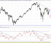 Posible recuento del Ibex 100814