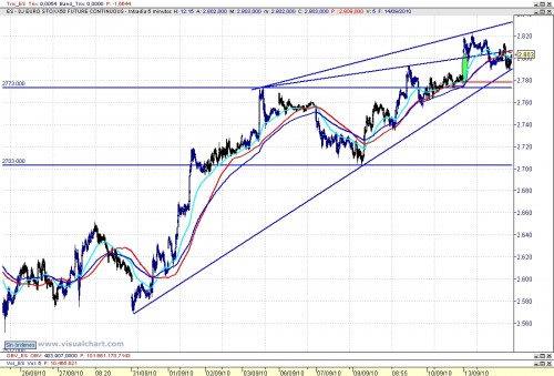 Análisis de corto plazo del Eurostoxx 100914 Análisis de corto plazo del Eurostoxx 100914