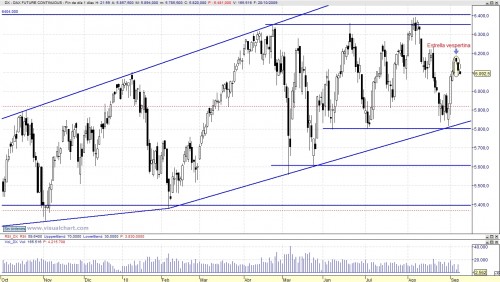 Análisis diario del Dax 100908