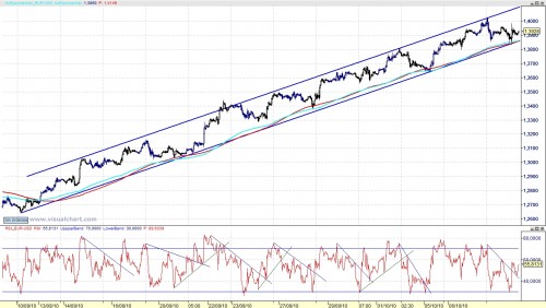 Análisis euro_dólar 30 minutos Análisis euro_dólar 30 minutos