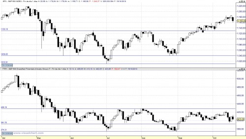 SP y Sectorial Financiero SP y Sectorial Financiero