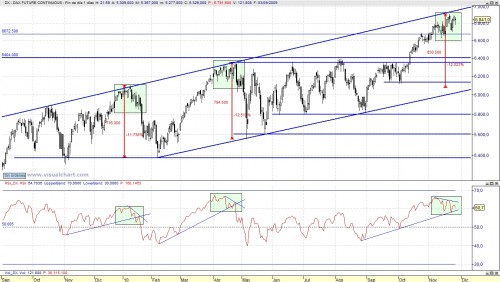 Análisis del Dax_2 101127 Análisis del Dax_2 101127