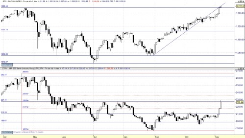 SP banks 101107 SP banks 101107