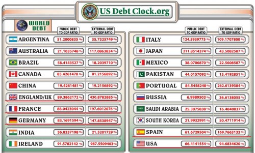 Deudas estados Deudas estados