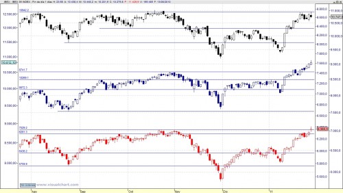 Ibex 35 - Complementario - Small