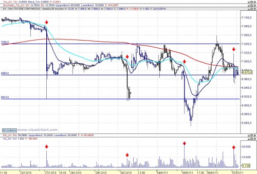 Micropánicos en el Dax