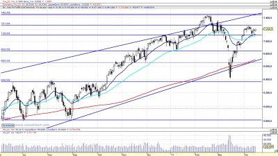 Análisis técnico del Dax diario_2 110415 Análisis técnico del Dax diario_2 110415
