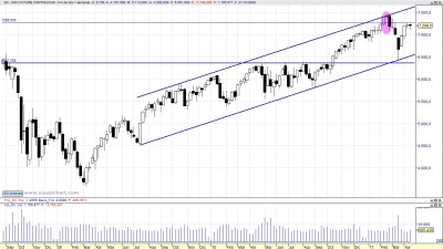 Análisis técnico del Dax semanal_2 110415 Análisis técnico del Dax semanal_2 110415