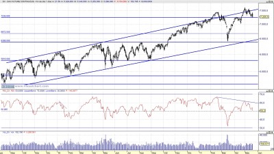 Análisis técnico del Dax Diario 110522 Análisis técnico del Dax Diario 110522