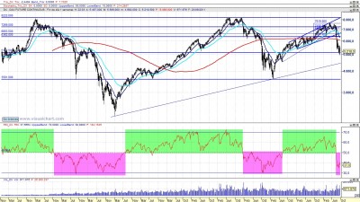 Dax con RSI30 Dax con RSI30