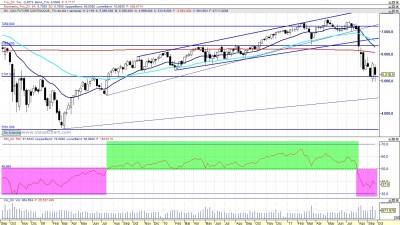 Dax con RSI30_2