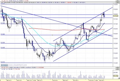 Bund 2h
