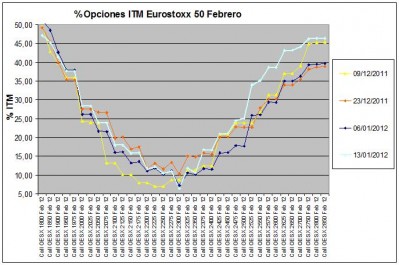 Eurostoxx Vencimiento febrero 2012_01_13 Eurostoxx Vencimiento febrero 2012_01_13